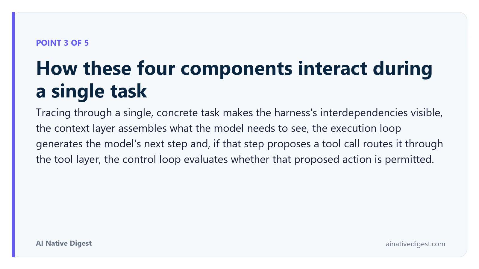 Point 3 of 5: How these four components interact during a single task. Tracing through a single, concrete task makes the harness's interdependencies visible, the context layer assembles what the model needs to see, the execution loop generates the model's next step and, if that step proposes a tool call routes it through the tool layer, the control loop evaluates whether that proposed action is permitted. ainativedigest.com