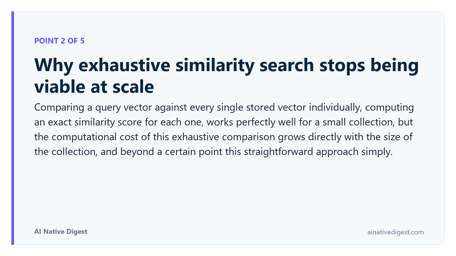 Point 2 of 5: Why exhaustive similarity search stops being viable at scale. Comparing a query vector against every single stored vector individually, computing an exact similarity score for each one, works perfectly well for a small collection, but the computational cost of this exhaustive comparison grows directly with the size of the collection, and beyond a certain point this straightforward approach simply. ainativedigest.com