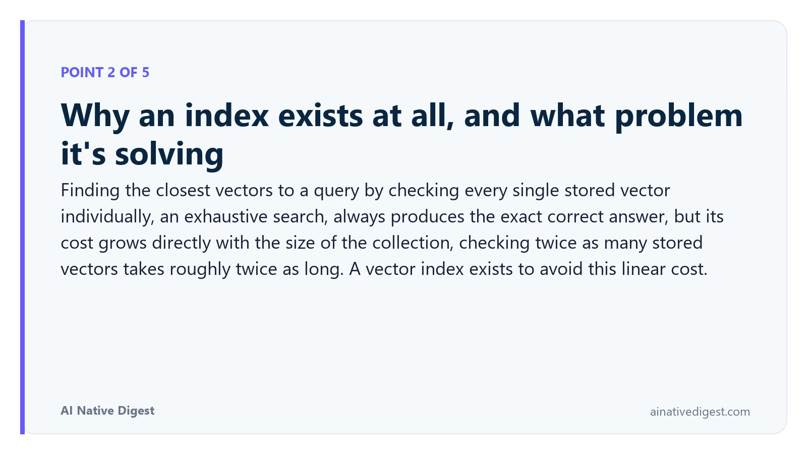 Point 2 of 5: Why an index exists at all, and what problem it's solving. Finding the closest vectors to a query by checking every single stored vector individually, an exhaustive search, always produces the exact correct answer, but its cost grows directly with the size of the collection, checking twice as many stored vectors takes roughly twice as long. A vector index exists to avoid this linear cost. ainativedigest.com