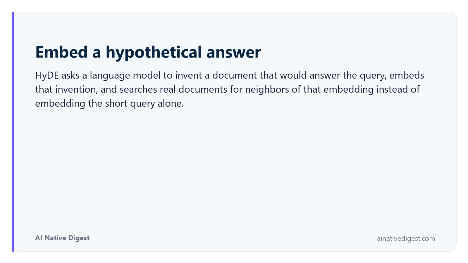 Embed a hypothetical answer. HyDE asks a language model to invent a document that would answer the query, embeds that invention, and searches real documents for neighbors of that embedding instead of embedding the short query alone. ainativedigest.com