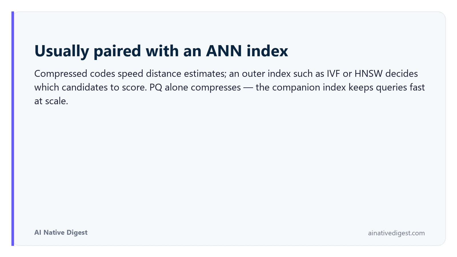 Usually paired with an ANN index. Compressed codes speed distance estimates; an outer index such as IVF or HNSW decides which candidates to score. PQ alone compresses — the companion index keeps queries fast at scale. ainativedigest.com