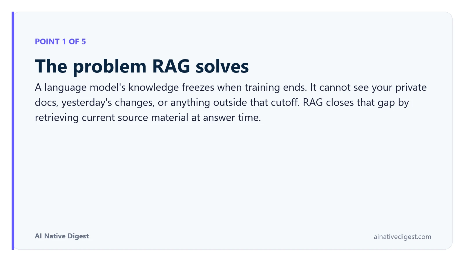 Point 1 of 5: The problem RAG solves. A language model's knowledge freezes when training ends. It cannot see your private docs, yesterday's changes, or anything outside that cutoff. RAG closes that gap by retrieving current source material at answer time. ainativedigest.com