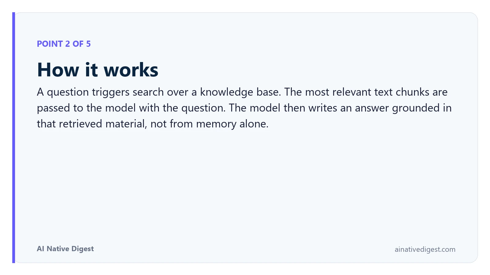 Point 2 of 5: How it works. A question triggers search over a knowledge base. The most relevant text chunks are passed to the model with the question. The model then writes an answer grounded in that retrieved material, not from memory alone. ainativedigest.com
